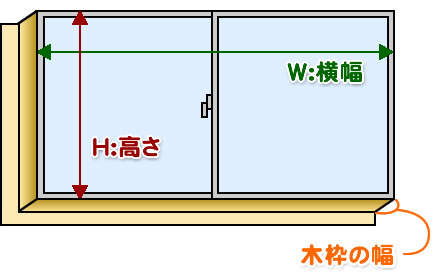 計測する場所はこちら