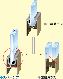 スペーシア、一枚ガラス、複層ガラス、の厚さの比較図