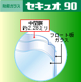 防犯ガラス（セキュオ９０）