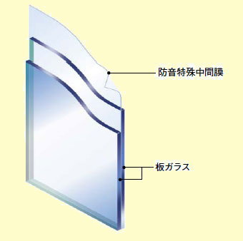 防音ガラス「ソノグラス」構造図