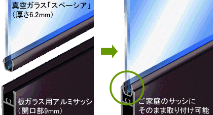 真空ガラス「スペーシア」なら今のサッシにそのまま納まります。