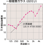 インプラス・プラマードを取り付ける前に・・・