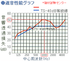 インプラスなどの二重窓を取り付ける前に・・・