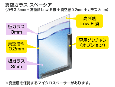 真空ガラス スペーシア